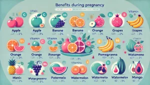 DALL·E 2024-11-07 22.42.22 - An informative illustration on the benefits of eating fruits during pregnancy, showing different fruits like apple, banana, orange, grapes, pomegranat